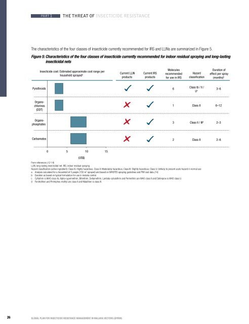 Global plan for insecticide resistance management in malaria vectors