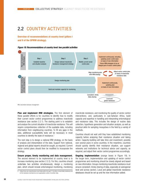 Global plan for insecticide resistance management in malaria vectors