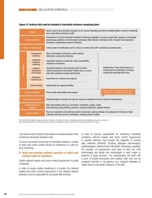 Global plan for insecticide resistance management in malaria vectors