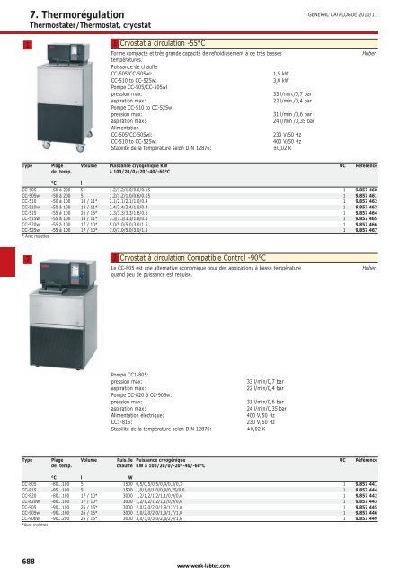 7. ThermorÃƒÂ©gulation - Wenk Lab Tec