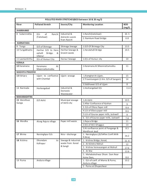 annexures - Indian Institute of Technology Roorkee