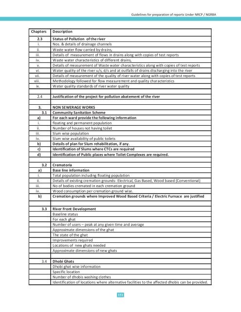 annexures - Indian Institute of Technology Roorkee