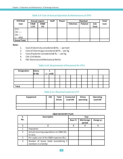 annexures - Indian Institute of Technology Roorkee