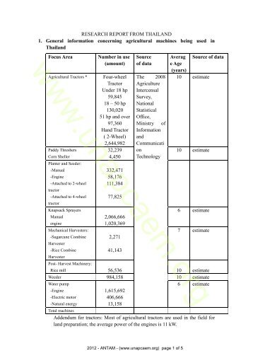 RESEARCH REPORT FROM THAILAND 1. General information ...