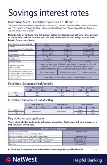 Savings interest rates - NatWest