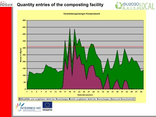 GPE 26 The biogas and anaerobic digestion plant of Minett Kompost ...