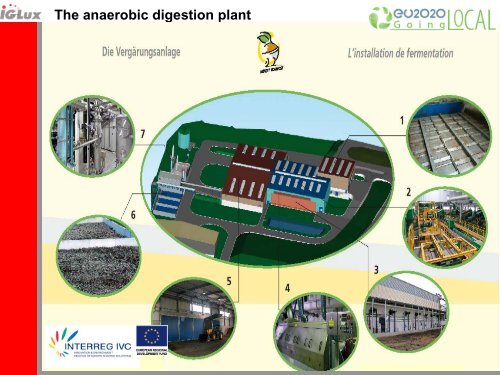 GPE 26 The biogas and anaerobic digestion plant of Minett Kompost ...