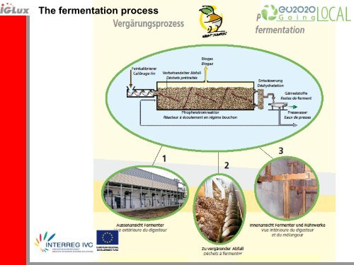 GPE 26 The biogas and anaerobic digestion plant of Minett Kompost ...