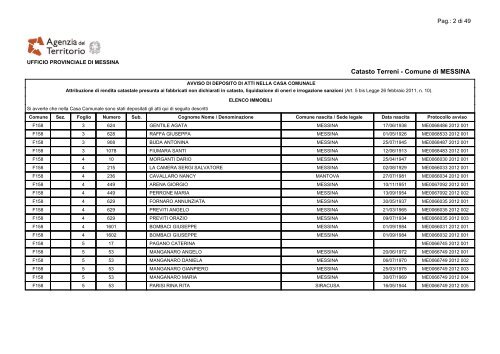 Lista Soggetti - Comune di Messina