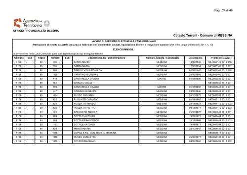 Lista Soggetti - Comune di Messina