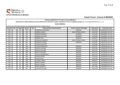 Lista Soggetti - Comune di Messina