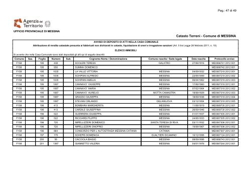 Lista Soggetti - Comune di Messina