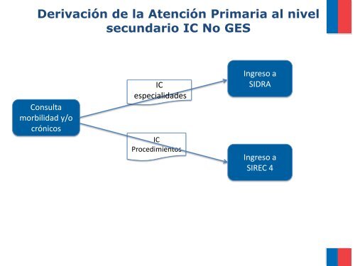 Rol OIRS flujo Interconsultas. - Servicio de Salud Coquimbo - Home