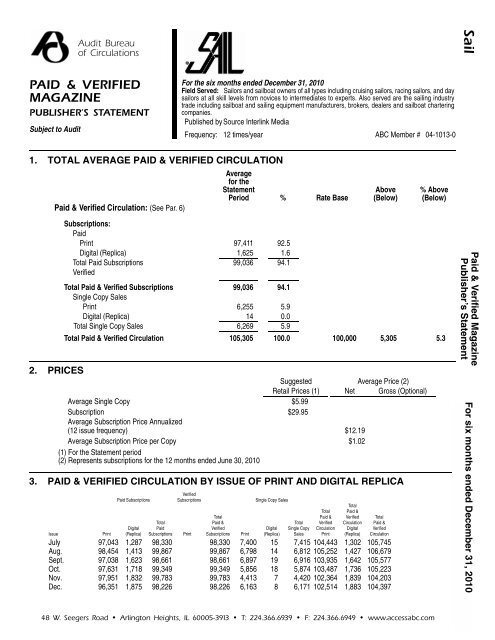 SAIL's Circulation Profile - Sail Magazine