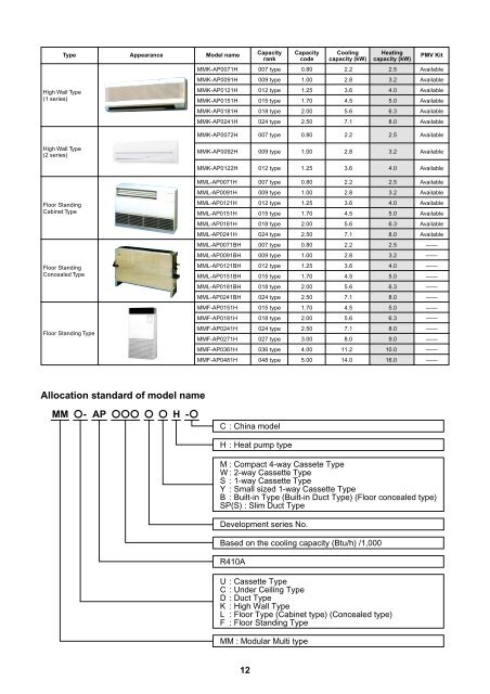 MCY-MAP0401HT MCY-MAP0501HT MCY-MAP0601HT ... - Toshiba