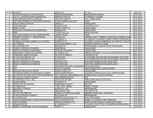 autorizatii construire 2010.pdf