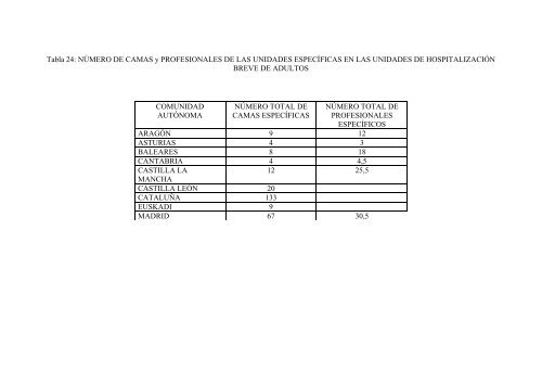 el observatorio de salud mental de la asociación española de ...