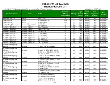 LED Downlight Eligible Products List - Efficiency Vermont