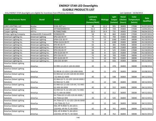 LED Downlight Eligible Products List - Efficiency Vermont