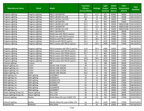 LED Downlight Eligible Products List - Efficiency Vermont