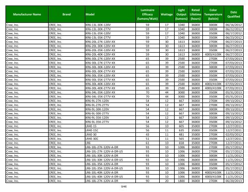 LED Downlight Eligible Products List - Efficiency Vermont