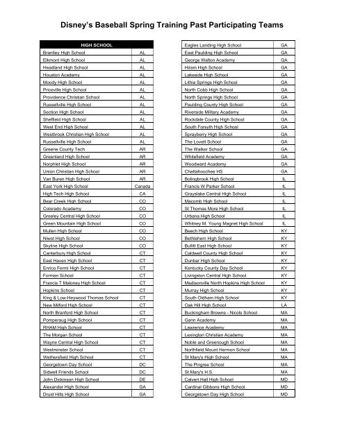 Disney's Baseball Spring Training Past Participating Teams