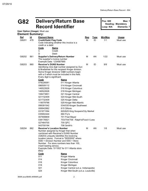 894 Delivery/Return Base Record 004010 UCS & X12 - Kroger EDI