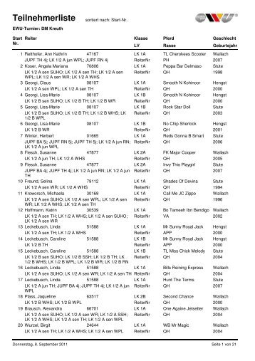 Teilnehmerliste sortiert nach: Start-Nr. EWU-Turnier: DM Kreuth Start ...