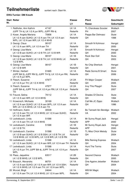 Teilnehmerliste sortiert nach: Start-Nr. EWU-Turnier: DM Kreuth Start ...