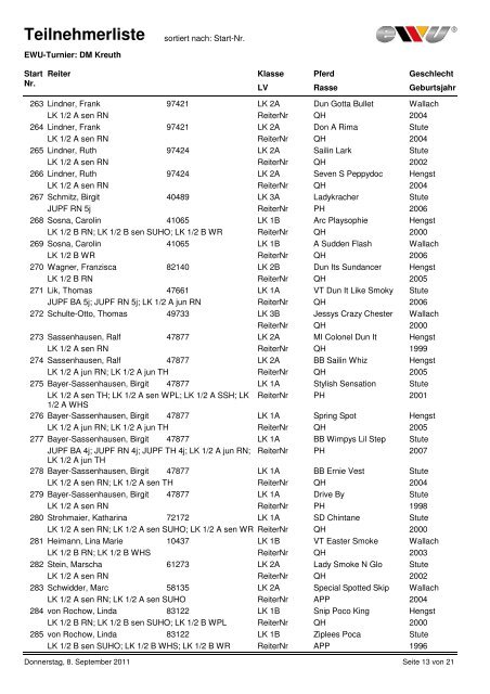 Teilnehmerliste sortiert nach: Start-Nr. EWU-Turnier: DM Kreuth Start ...
