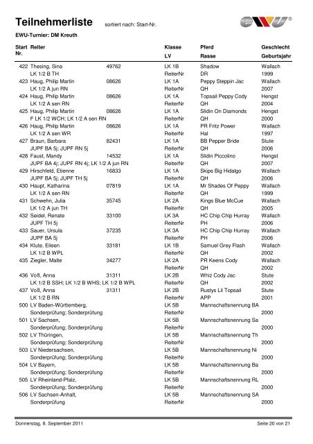 Teilnehmerliste sortiert nach: Start-Nr. EWU-Turnier: DM Kreuth Start ...