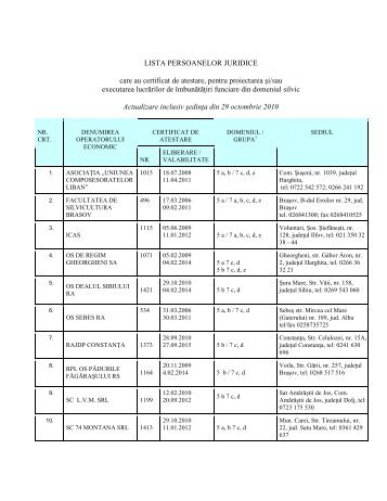 LISTA PERSOANELOR JURIDICE care au certificat de atestare ...