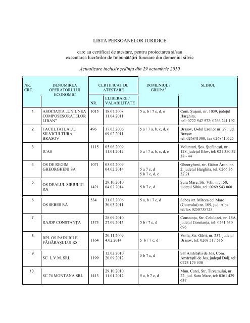 LISTA PERSOANELOR JURIDICE care au certificat de atestare ...