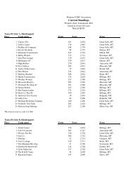 Current Standings - Butte Bowling Association