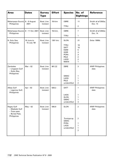 Report of the Second Workshop on The Biology and Conservation of ...