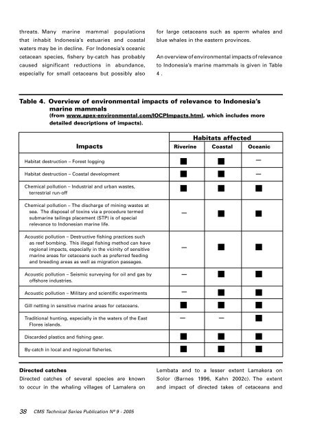 Report of the Second Workshop on The Biology and Conservation of ...