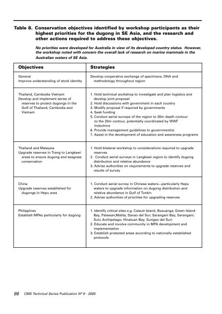 Report of the Second Workshop on The Biology and Conservation of ...