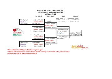 Men Over 65 - Squash Wales