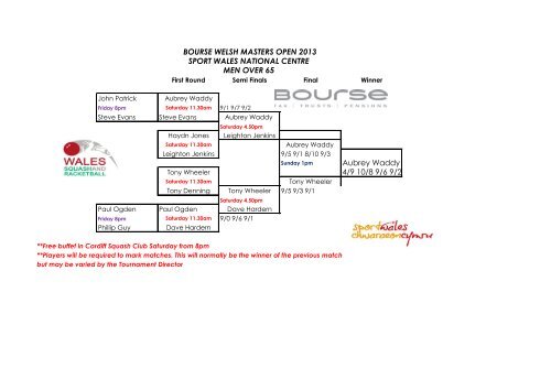 Men Over 65 - Squash Wales