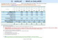 21 AURILLAC - BRIVE LA GAILLARDE - TER SNCF