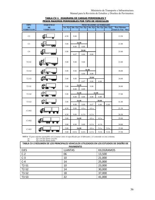 manual para la revisión de diseño de pavimento