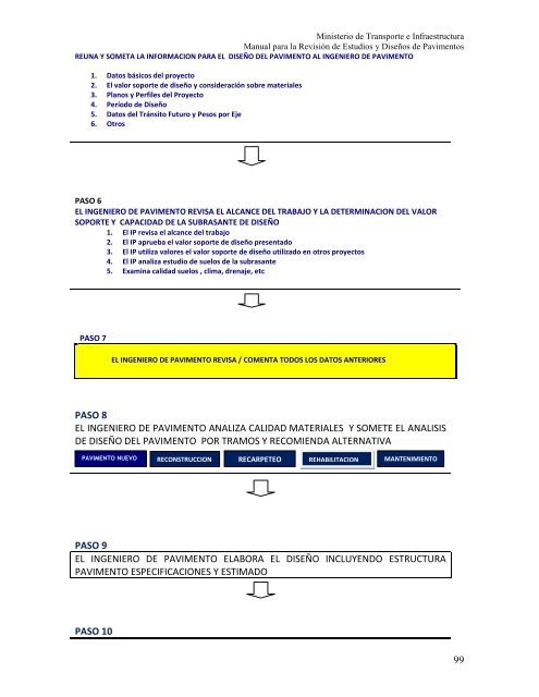 manual para la revisión de diseño de pavimento