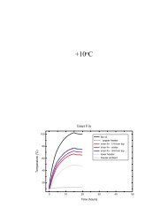 Transformer Temperature Rise Under Cold Ambient Conditions