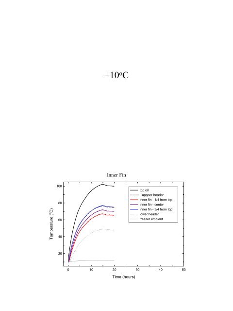 Transformer Temperature Rise Under Cold Ambient Conditions