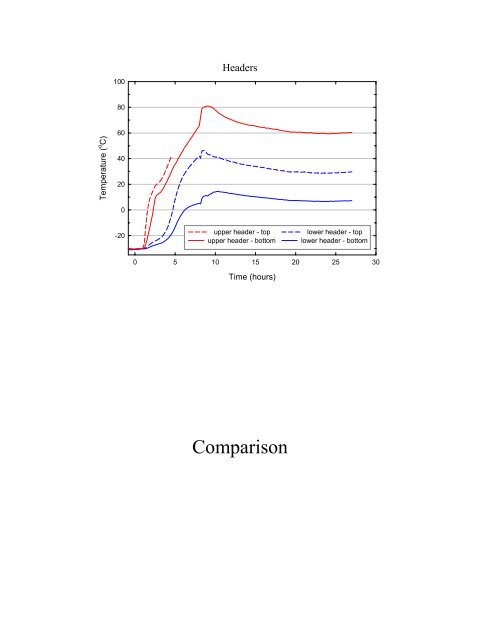 Transformer Temperature Rise Under Cold Ambient Conditions