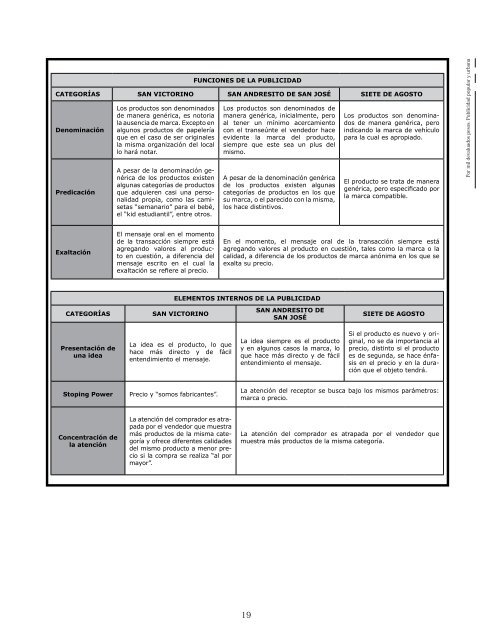 Panorama 7.pdf - REPOSITORIO COMUNIDAD POLITECNICO ...