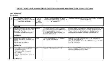 Details of Complete address of locations of Creche - Central Social ...