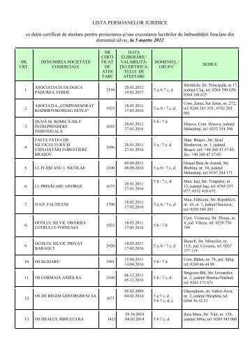 Lista persoanelor juridice atestate