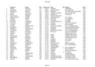 Classifiche Tori 2007 - CAI Sezione di Carpi