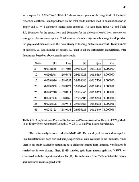 Variable permittivity dielectric material loaded stepped-horn antenna